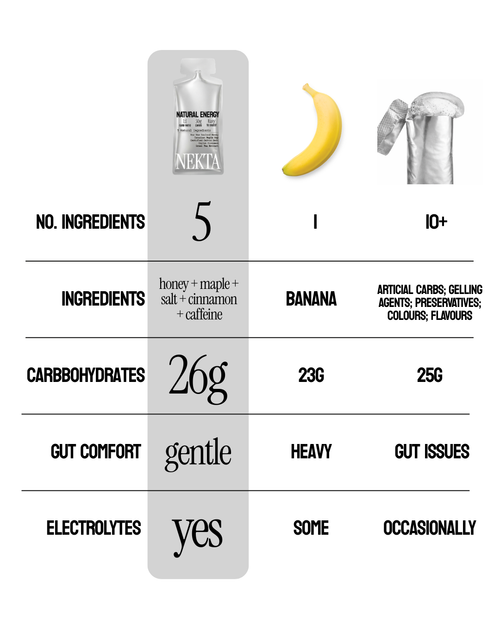 NATURAL ENERGY GEL (6 PACK)